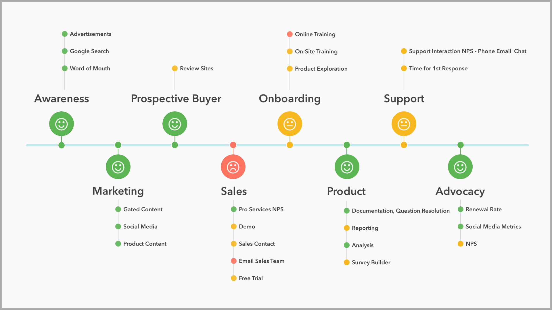 Contact analysis. Путь клиента customer Journey. Управление клиентским опытом NPS. Клиентский опыт. Клиентский опыт хабр.